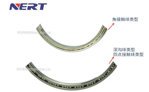 超薄深溝球、四點接觸球、角接觸球軸承